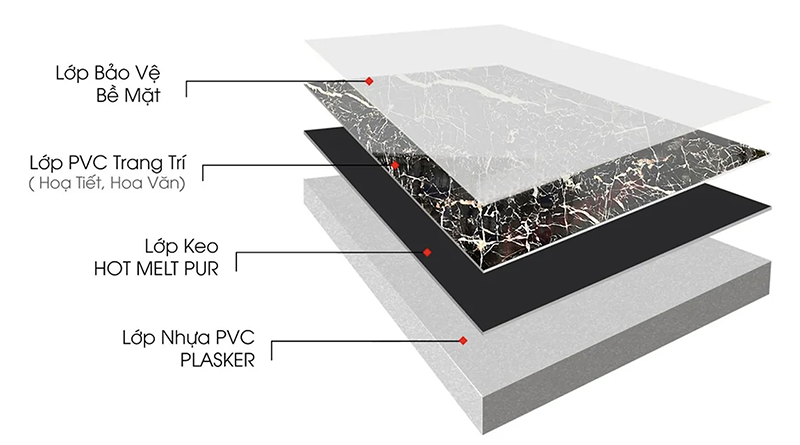 Tấm nhựa giả đá PVC